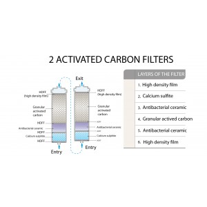 LifeEnergy Water Wasserionisator Filter Kit